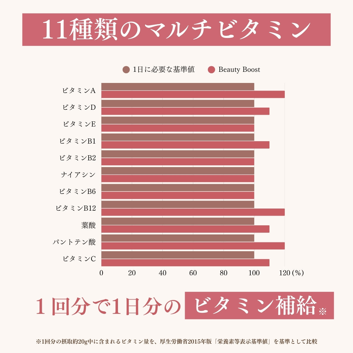 Beauty Boost Soy Protein Jewelring(ジュエルリング)