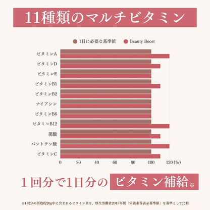 Beauty Boost Soy Protein Jewelring(ジュエルリング)