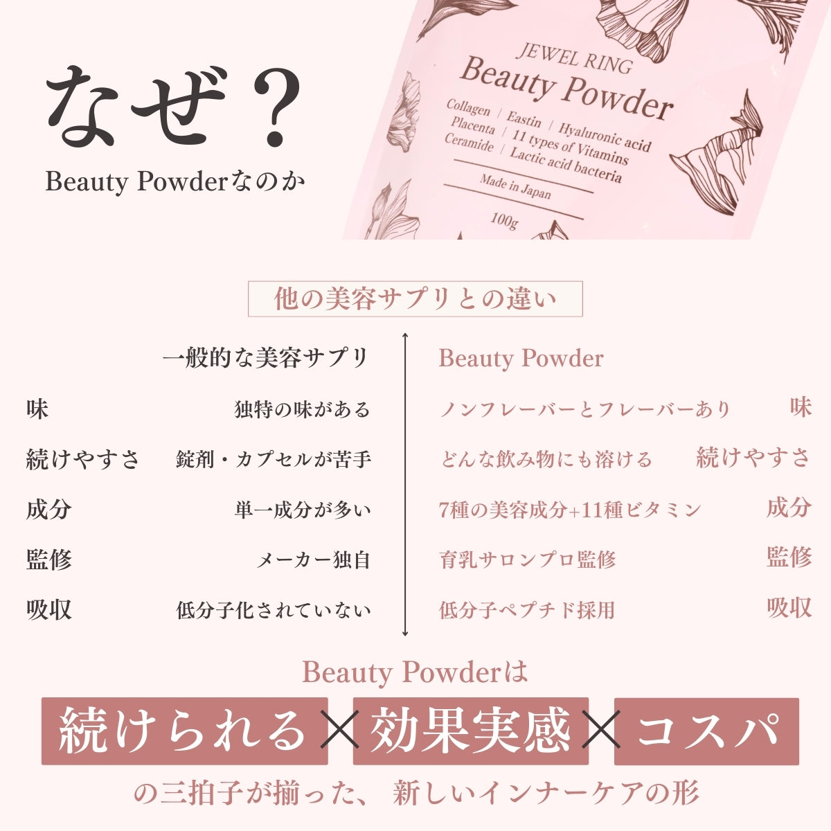Beauty Powder Jewelring(ジュエルリング)100g