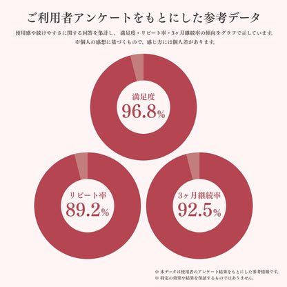 Beauty Powder Jewelring(ジュエルリング)100g